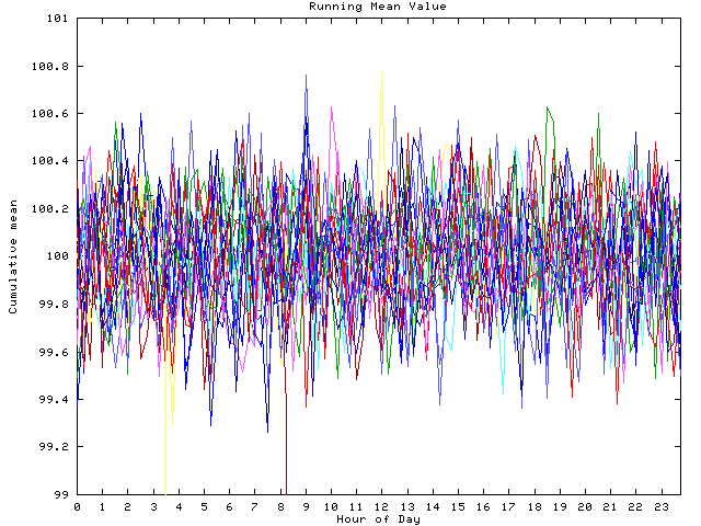 Mean deviation plot for indiv