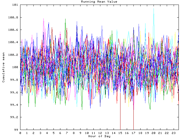 Mean deviation plot for indiv