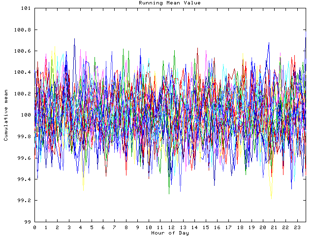 Mean deviation plot for indiv