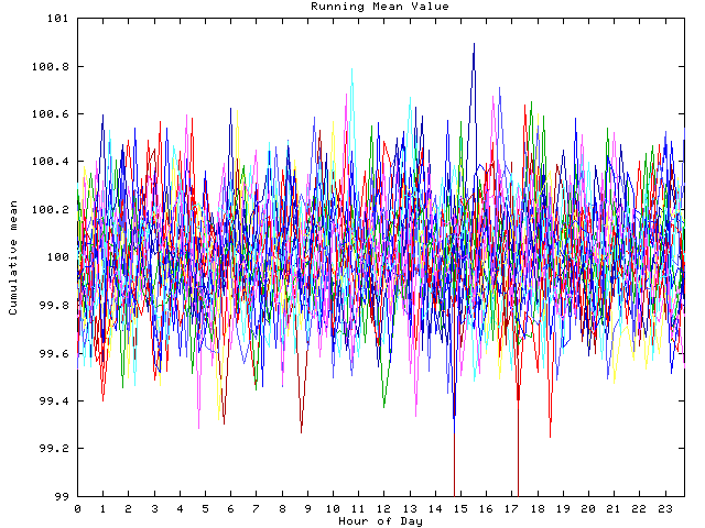 Mean deviation plot for indiv