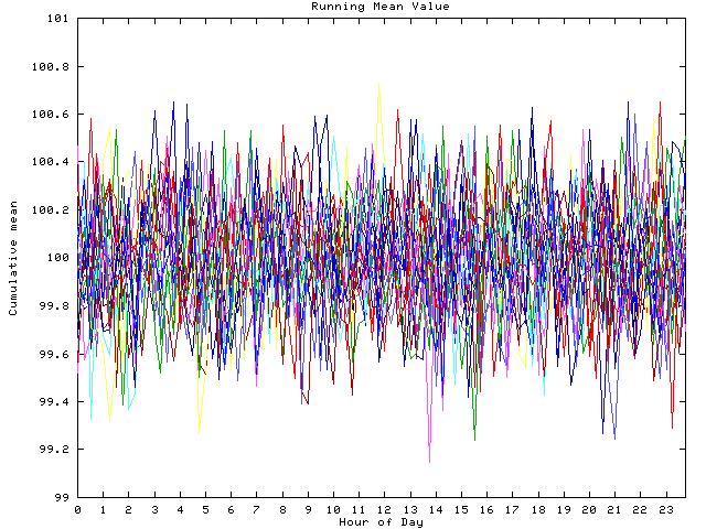 Mean deviation plot for indiv