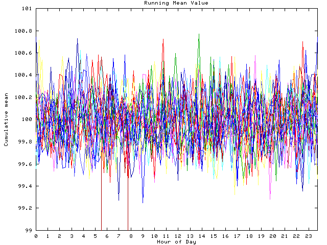 Mean deviation plot for indiv