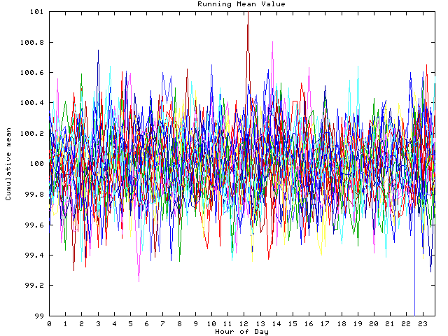 Mean deviation plot for indiv