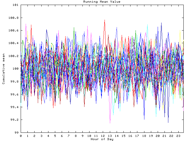 Mean deviation plot for indiv