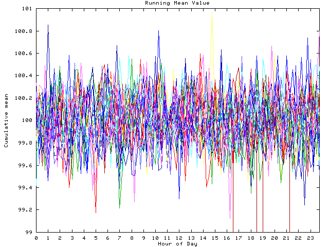 Mean deviation plot for indiv