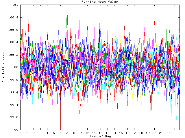 Mean deviation plot for indiv