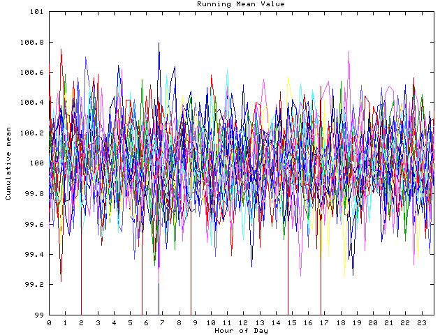 Mean deviation plot for indiv