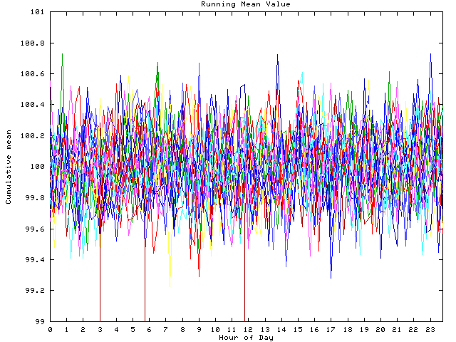 Mean deviation plot for indiv