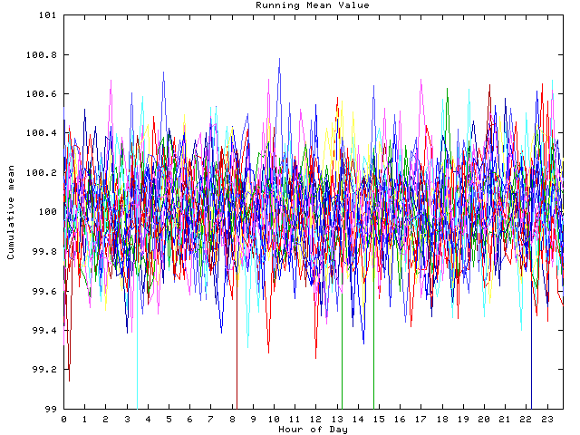 Mean deviation plot for indiv