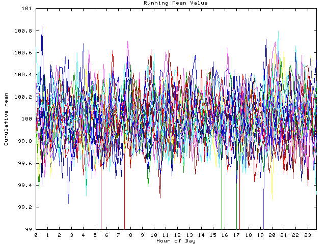 Mean deviation plot for indiv