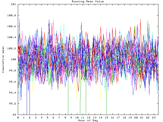 Mean deviation plot for indiv