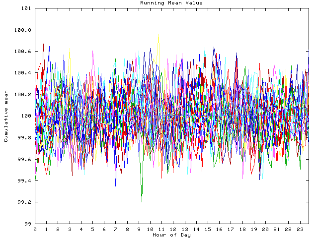 Mean deviation plot for indiv