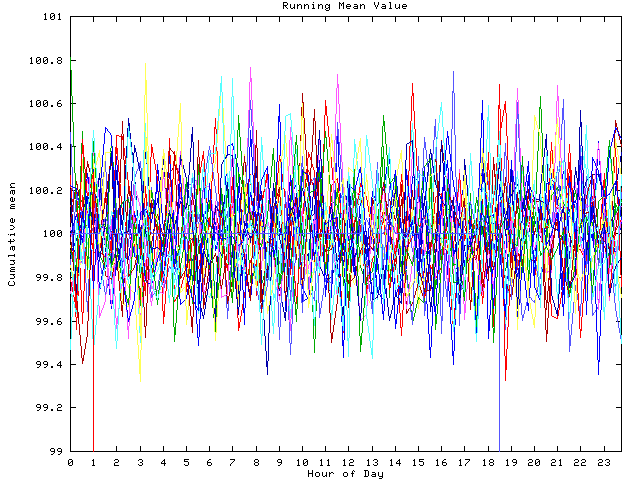 Mean deviation plot for indiv