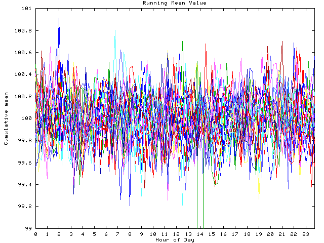 Mean deviation plot for indiv