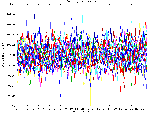 Mean deviation plot for indiv