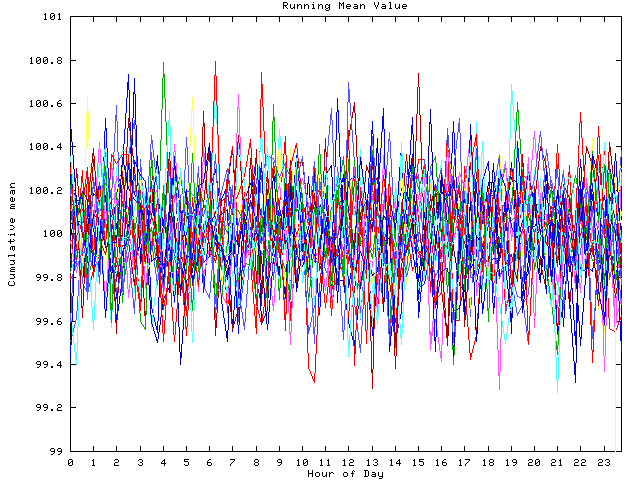 Mean deviation plot for indiv