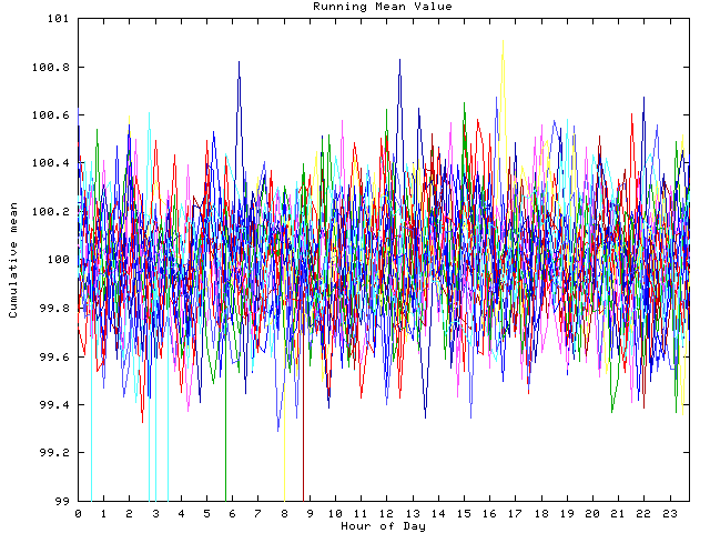 Mean deviation plot for indiv