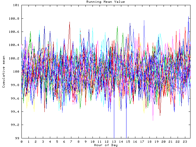 Mean deviation plot for indiv