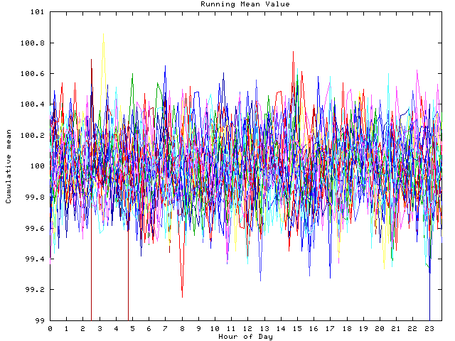 Mean deviation plot for indiv