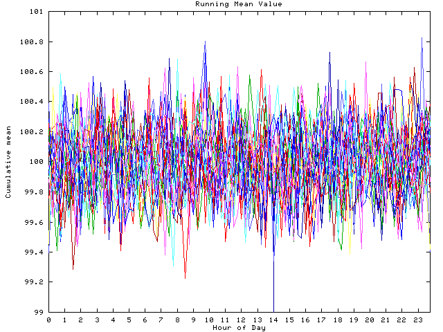 Mean deviation plot for indiv