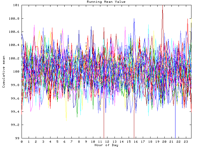 Mean deviation plot for indiv