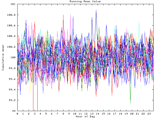 Mean deviation plot for indiv