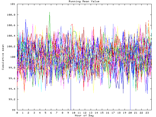 Mean deviation plot for indiv