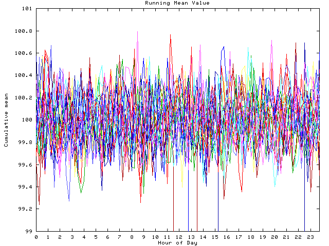 Mean deviation plot for indiv