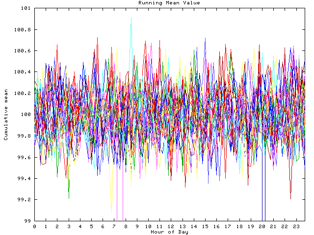 Mean deviation plot for indiv