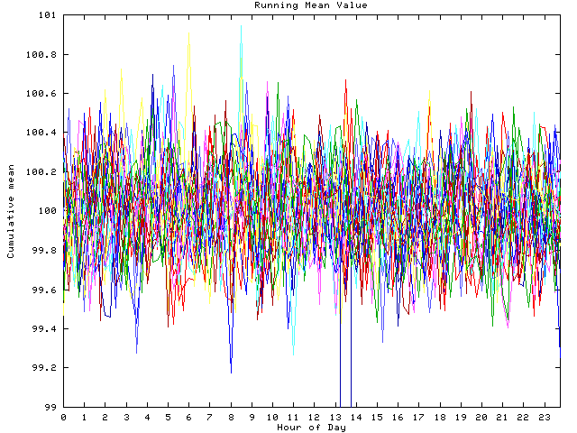 Mean deviation plot for indiv