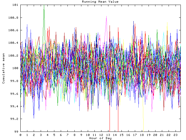 Mean deviation plot for indiv