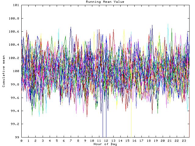 Mean deviation plot for indiv