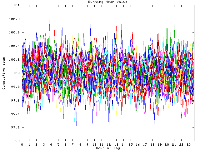 Mean deviation plot for indiv