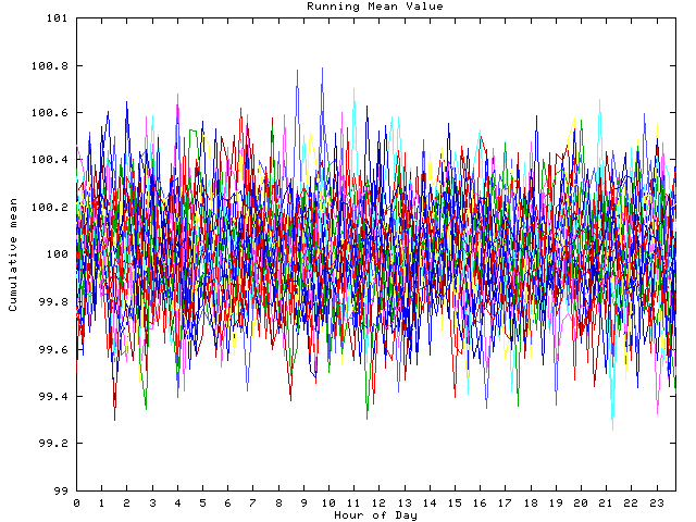 Mean deviation plot for indiv