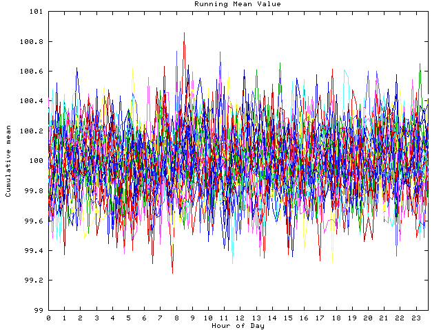 Mean deviation plot for indiv