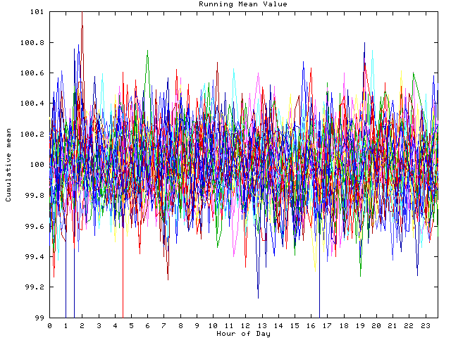 Mean deviation plot for indiv