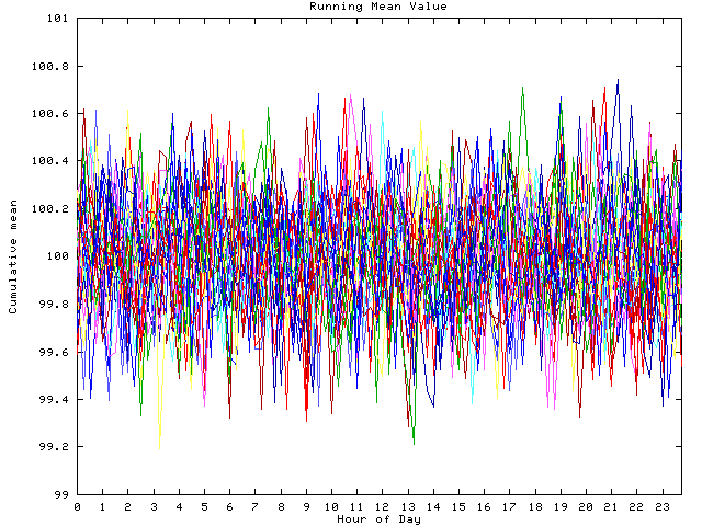 Mean deviation plot for indiv