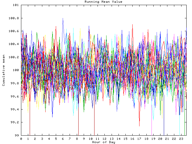 Mean deviation plot for indiv