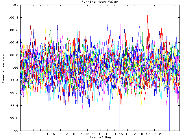 Mean deviation plot for indiv