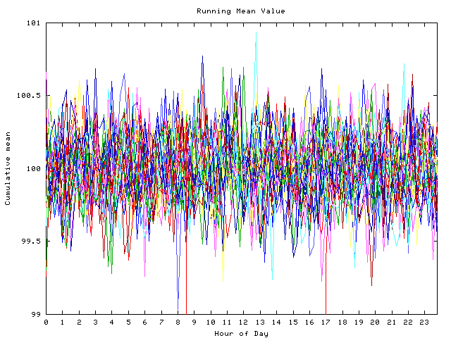 Mean deviation plot for indiv