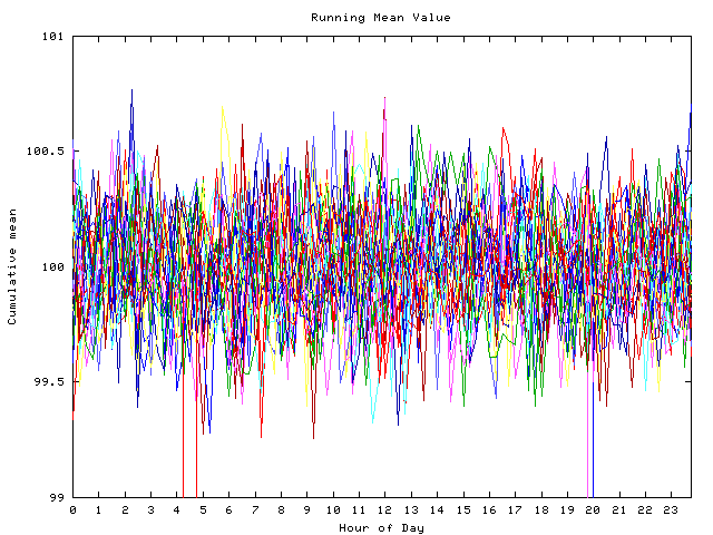 Mean deviation plot for indiv