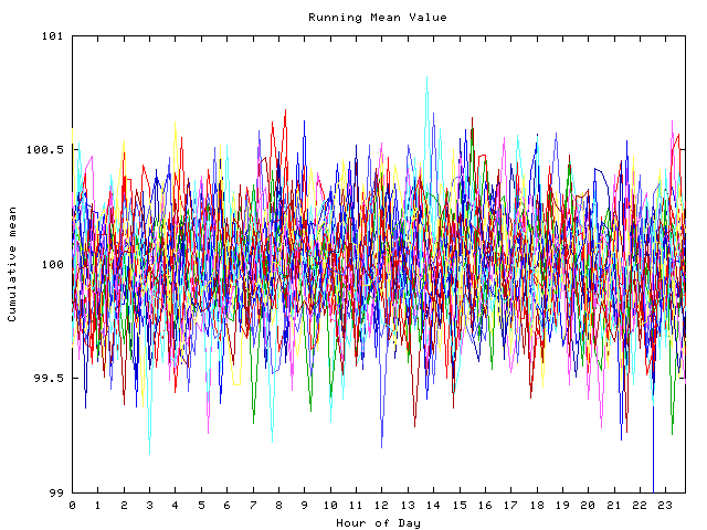 Mean deviation plot for indiv