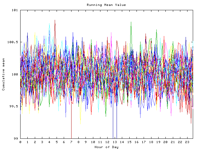 Mean deviation plot for indiv