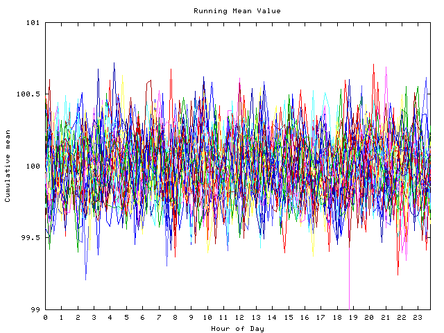 Mean deviation plot for indiv