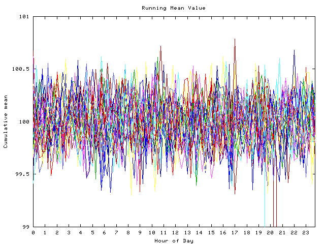 Mean deviation plot for indiv