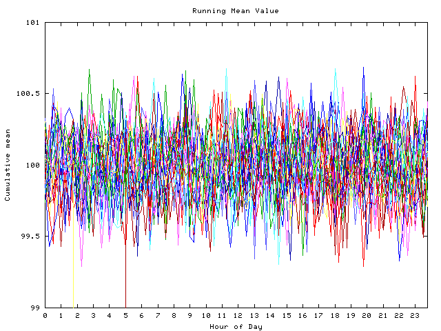 Mean deviation plot for indiv