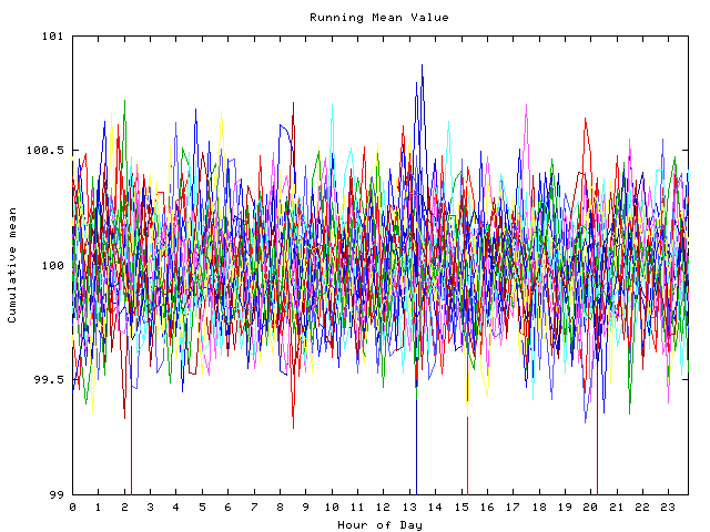 Mean deviation plot for indiv