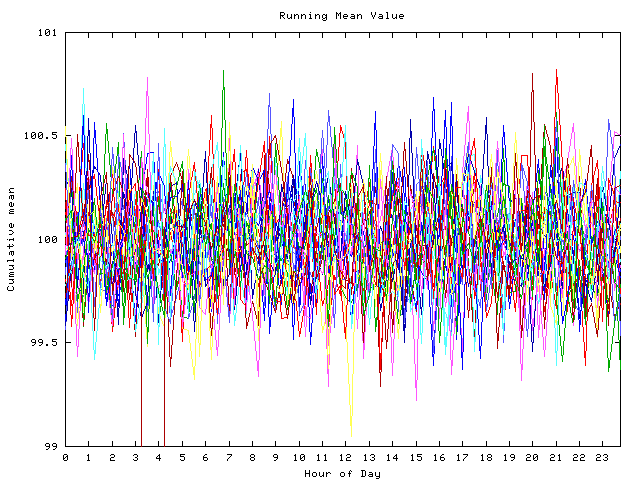 Mean deviation plot for indiv