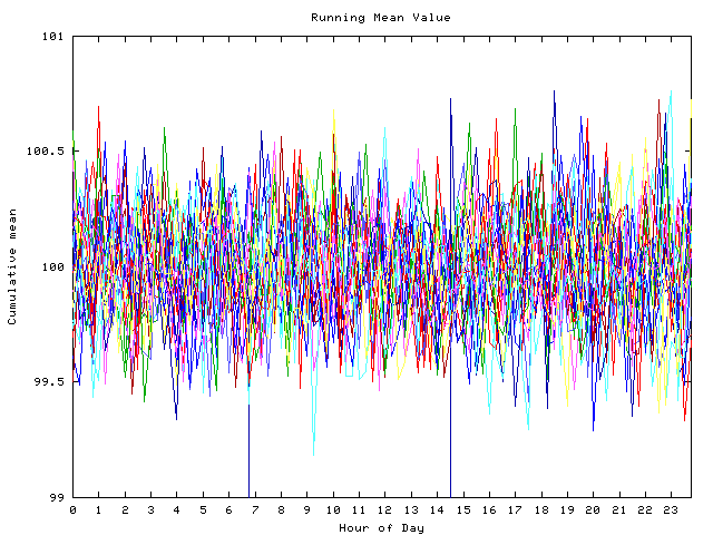 Mean deviation plot for indiv