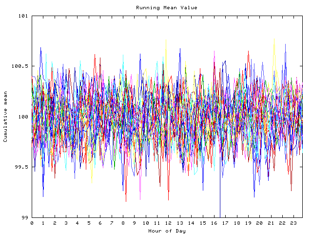 Mean deviation plot for indiv